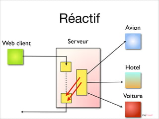 Réactif
Web client

Avion

Serveur

Hotel

Voiture
ZapTravel

 