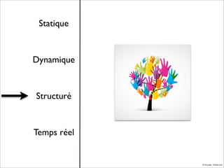 Statique

Dynamique

Structuré

Temps réel

© Julien Eichinger Fotolia.com

 