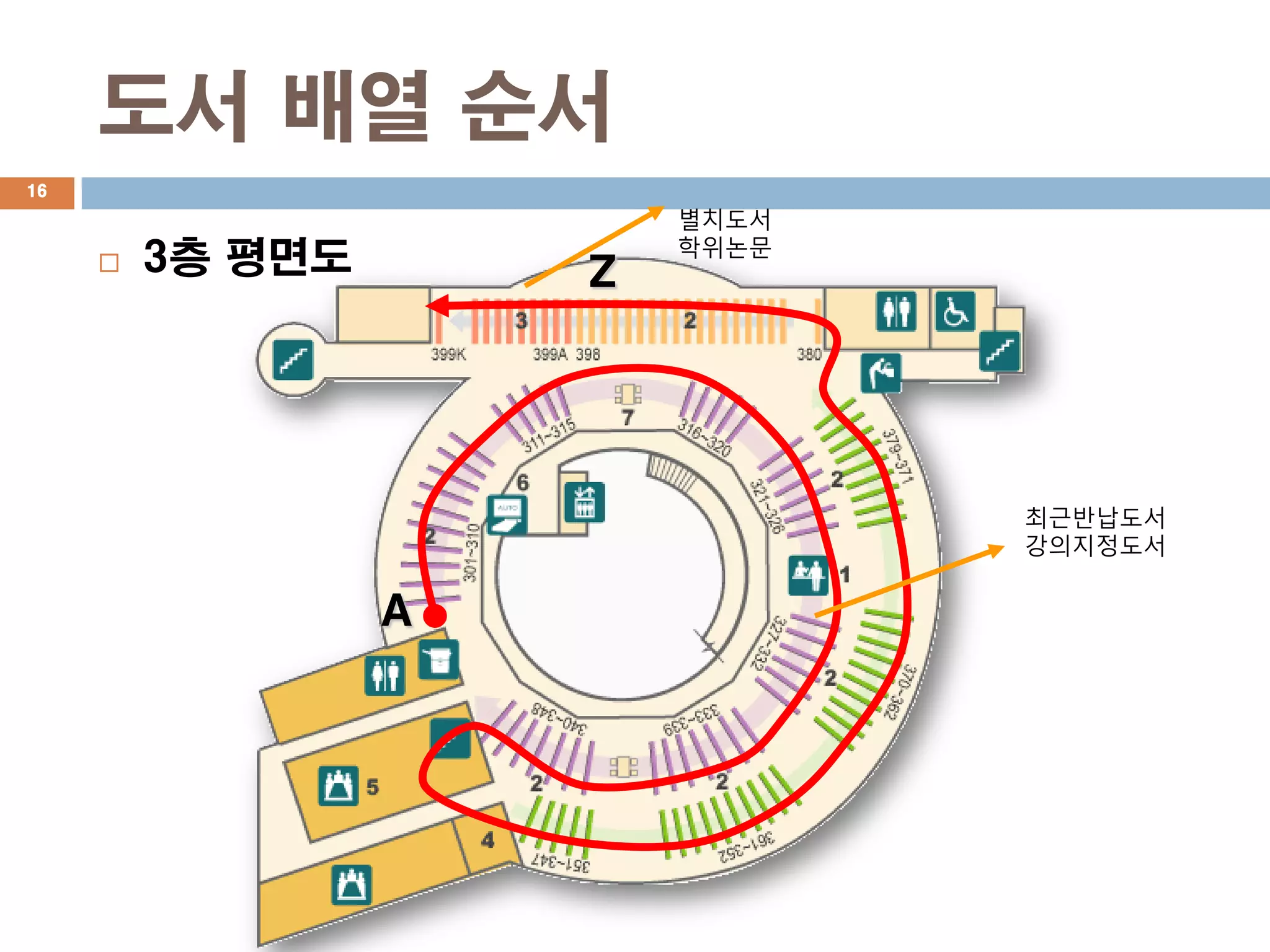 도서 배열 순서
16
                          별치도서
                          학위논문
        3층 평면도       Z




                                 최근반납도서
                                 강의지정도서


                  A
 