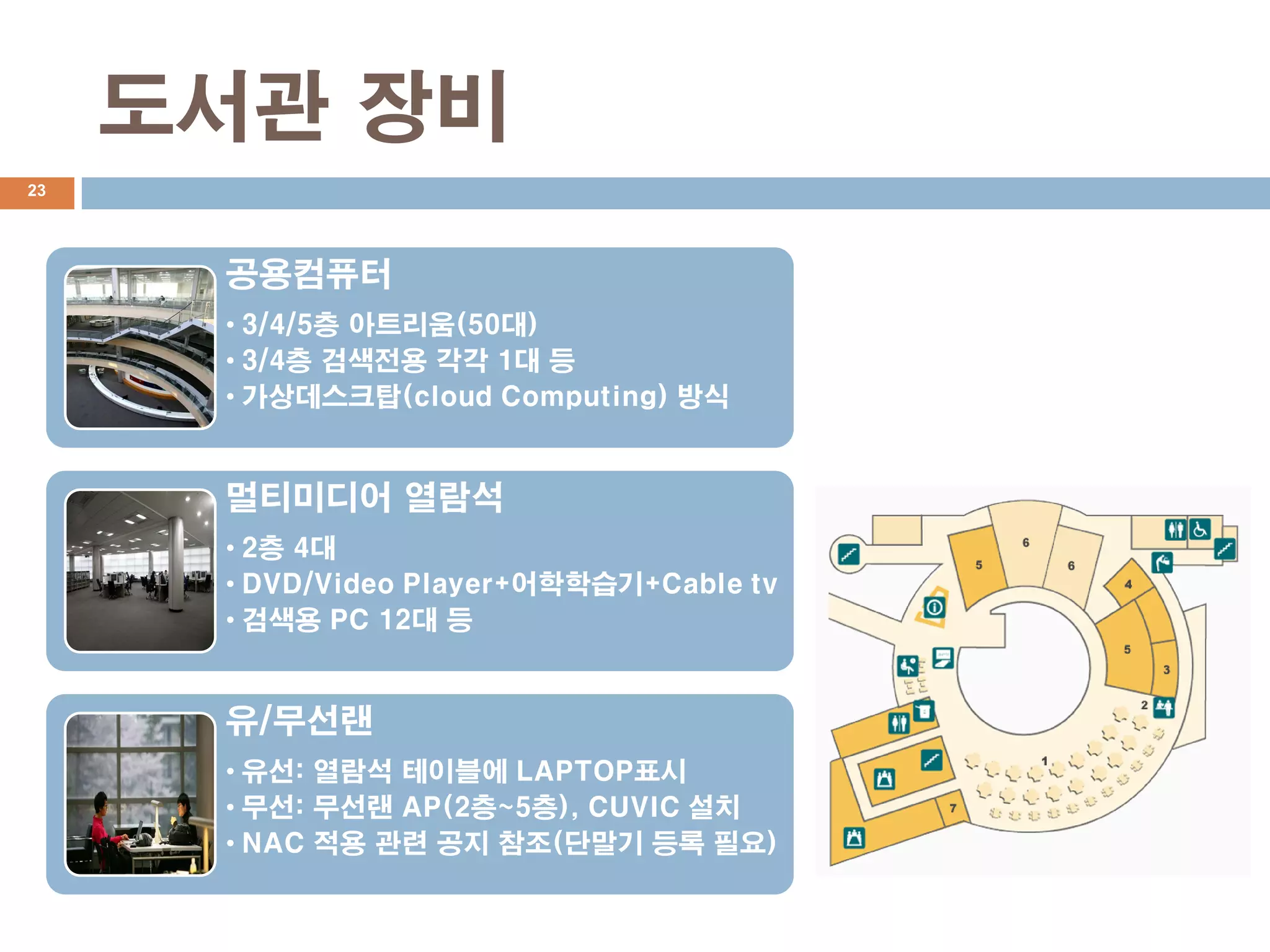 도서관 장비
23




      공용컴퓨터
      • 3/4/5층 아트리움(50대)
      • 3/4층 검색전용 각각 1대 등
      • 가상데스크탑(cloud Computing) 방식


      멀티미디어 열람석
      • 2층 4대
      • DVD/Video Player+어학학습기+Cable tv
      • 검색용 PC 12대 등


      유/무선랜
      • 유선: 열람석 테이블에 LAPTOP표시
      • 무선: 무선랜 AP(2층~5층), CUVIC 설치
      • NAC 적용 관련 공지 참조(단말기 등록 필요)
 