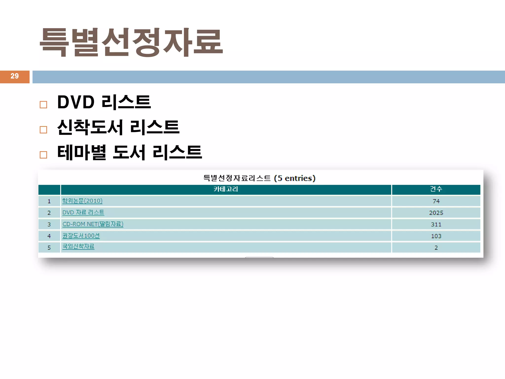 특별선정자료
29



        DVD 리스트
        신착도서 리스트
        테마별 도서 리스트
 