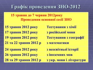 Графік проведення ЗНО-2012   з іноземних мов   26 травня 2012 року  з всесвітньої історії   24 травня 2012 року  з укр. мови і літератури   28 та 29 травня 2012 р  з математики   21 та 22 травня 2012 р Тестування з географії  19 травня 2012 року  з російської мови  17 травня 2012 року  Тестування з хімії  15 травня 2012 року  15 травня до 7 червня 2012року  Проведення основної сесії ЗНО 