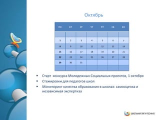 Октябрь

            ПН    ВТ    СР     ЧТ   ПТ    СБ    ВС




             1     2     3     4    5     6     7

             8     9    10     11   12    13    14

             15    16   17     18   19    20    21

             22    23   24     25   26    27    28

             29    30   31




   Старт конкурса Молодежных Социальных проектов, 1 октября
   Стажировки для педагогов школ
   Мониторинг качества образования в школах: самооценка и
    независимая экспертиза
 