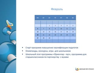 Февраль

              ПН   ВТ   СР     ЧТ   ПТ   СБ   ВС




                         1     2    3    4    5

              6    7     8     9    10   11   12

              13   14   15     16   17   18   19

              20   21   22     23   24   25   26

              27   28   29




   Старт программ повышение квалификации педагогов
   Олимпиады, конкурсы, игры для школьников
   Школьный этап программы «Ориентир – вуз», программа для
    старшеклассников по партнерству с вузами
 