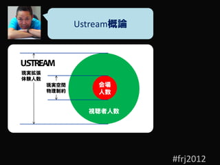 Ustream概論



現実拡張
体験人数
       現実空間       会場
       物理制約       人数


                視聴者人数




                          #frj2012
 
