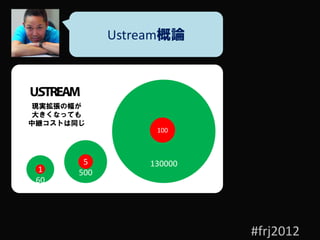 Ustream概論



現実拡張の幅が
大きくなっても
中継コストは同じ
                  100



        5        130000
  1    500
 60




                          #frj2012
 