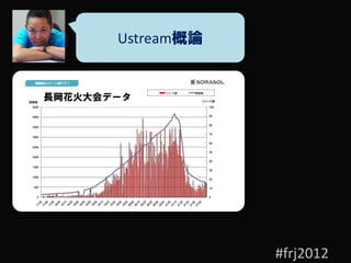 Ustream概論


長岡花火大会データ
            午後7時




                   #frj2012
 