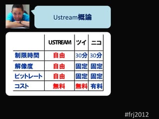 Ustream概論


              ツイ ニコ

制限時間     自由   30分 30分
解像度      自由   固定 固定
ビットレート   自由   固定 固定
コスト      無料   無料 有料



                        #frj2012
 