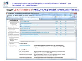 IX международная научно-методическая конференция «Новые образовательные технологии в вузе»,
      г. Екатеринбург, УрФУ, 8-10 февраля 2012 г.


Раздел «Дипломирование» (http://vlavrov.professorjournal.ru/qualifications)
 