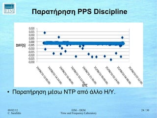Παρατήρηση PPS Discipline <ul><li>Παρατήρηση μέσω NTP από άλλο H/Y. </li></ul>
