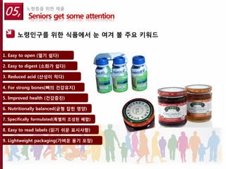05,       노령층을 위한 제품
           Seniors get some attention

      노령인구를 위한 식품에서 눈 여겨 볼 주요 키워드


1. Easy to open (열기 쉽다)

2. Easy to digest (소화가 쉽다)

3. Reduced acid (산성이 적다)

4. For strong bones(뼈의 건강유지)

5. Improved health (건강증진)

6. Nutritionally balanced(균형 잡힌 영양)

7. Specifically formulated(특별히 조성된 배합)

8. Easy to read labels (읽기 쉬운 표시사항)

9. Lightweight packaging(가벼운 용기 포장)
 
