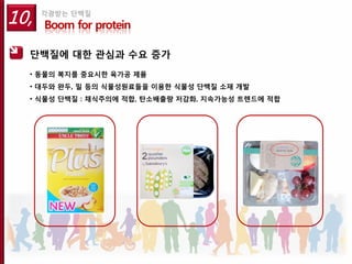 10,   각광받는 단백질
      Boom for protein

  단백질에 대한 관심과 수요 증가
  • 동물의 복지를 중요시한 육가공 제품
  • 대두와 완두, 밀 등의 식물성원료들을 이용한 식물성 단백질 소재 개발
  • 식물성 단백질 : 채식주의에 적합, 탄소배출량 저감화, 지속가능성 트렌드에 적합
 