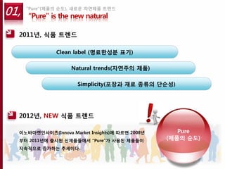 01,   “Pure”(제품의 순도), 새로운 자연제품 트렌드
      “Pure” is the new natural

  2011년, 식품 트렌드

               Clean label (명료한성분 표기)

                    Natural trends(자연주의 제품)

                      Simplicity(포장과 재료 종류의 단순성)




  2012년, NEW 식품 트렌드

  이노바마켓인사이츠(Innova Market Insights)에 따르면 2008년      Pure
  부터 2011년에 출시된 신제품들에서 “Pure”가 사용된 제품들이
                                                 (제품의 순도)
  지속적으로 증가하는 추세이다.
 