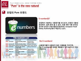 01,   “Pure”(제품의 순도), 새로운 자연제품 트렌드
      “Pure” is the new natural

  유럽의 Pure 트렌드

                               E-number란?

                               유럽에서 사용하는 식품첨가물 코드로서, 유럽의 식품성
                               분표에서 쉽게 찾아 볼 수 있다. 이를 위한 식품 안전성
                               검사와 승인은 유럽식품안전청(EFSA, European Food
                               Safety Authority)에서 책임지고 있다.




                                  No E-numbers!

                                  식품첨가물이 포함되지 않은 식품들을 가리키며,
                                  No E-numbers를 내세운 제품들도 점차 늘어나고 있는
                                  추세이다.




                                                  그림출처: http://blog.maps.nokia.com/
                                                        http://www.dailymail.co.uk/
 