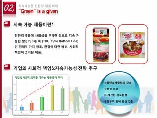 02,     지속가능한 친환경 제품 확대
        “Green” is a given

  지속 가능 제품이란?

      친환경 제품에 사회성을 부여한 것으로 지속 가
      능한 발전의 3대 축 (TBL, Triple Bottom Line)
      인 경제적 가치 창조, 환경에 대한 배려, 사회적
      책임이 고려된 제품.




  기업의 사회적 책임&지속가능성 전략 추구


                                              • 산화탄소배출량의 감소

                                              • 친환경 포장

                                              • 더 개선된 사육환경

                                              • 공정무역 등에 관심 집중
 