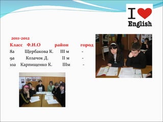 2011-2012 Класс  Ф.И.О  район  город 8а  Щербакова К.  ІІІ  м  - 9а  Козачок Д.  ІІ  м  - 10а  Карпищенко К.  ІІІм  - 