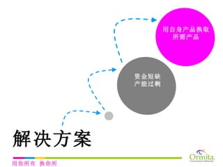 解决方案   资金短缺 产能过剩 用自身产品换取所需产品 用你所有 换你所需 