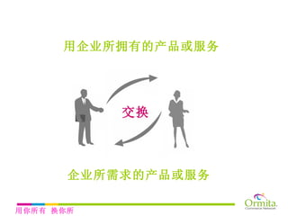 用企业所拥有的产品或服务 企业所需求的产品或服务 交换 用你所有 换你所需 