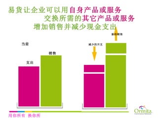     当前  销售   支出   新的销售 减少的开支 易货让企业可以用 自身产品或服务  交换所需的 其它产品或服务  增加销售并减少现金支出 用你所有 换你所需 