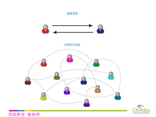 用你所有 换你所需 
