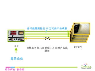 电台 会计公司 您的企业 你可能需要他们 10 万 元的产品或服务   但他们可能只需要 你 1 万元的 产品或服务 用你所有 换你所需 