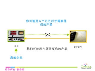 电台 会计公司 你可能是 6 个月 之后才需要他们的产品 他们可能现在就需要你的产品 您的企业 用你所有 换你所需 