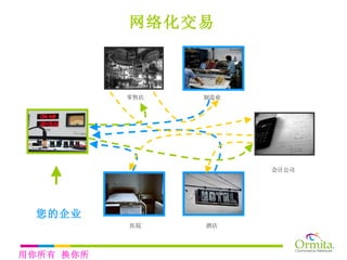 网络化交易 零售店 制造业 会计公司 酒店 医院 您的企业 用你所有 换你所需 