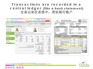 Transactions are recorded in a central ledger  (like a bank statement) 交易记录在系统中，类似银行账户 用你所有 换你所需 