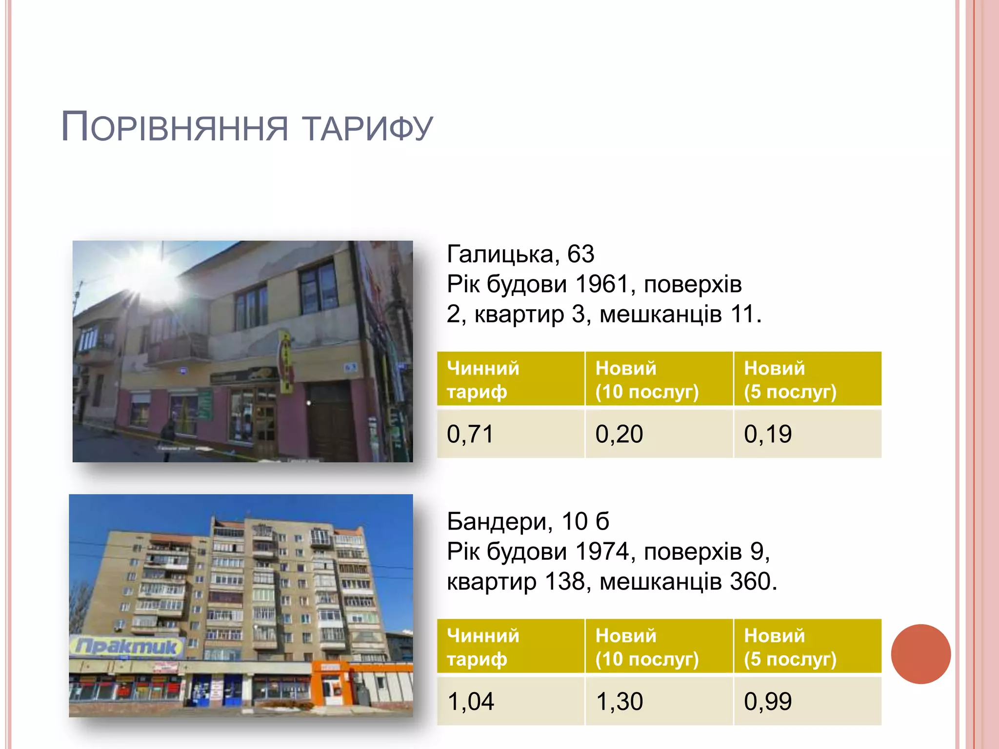ПОРІВНЯННЯ ТАРИФУ

                    Галицька, 63
                    Рік будови 1961, поверхів
                    2, квартир 3, мешканців 11.

                    Чинний      Новий         Новий
                    тариф       (10 послуг)   (5 послуг)

                    0,71        0,20          0,19


                    Бандери, 10 б
                    Рік будови 1974, поверхів 9,
                    квартир 138, мешканців 360.

                    Чинний      Новий         Новий
                    тариф       (10 послуг)   (5 послуг)

                    1,04        1,30          0,99
 