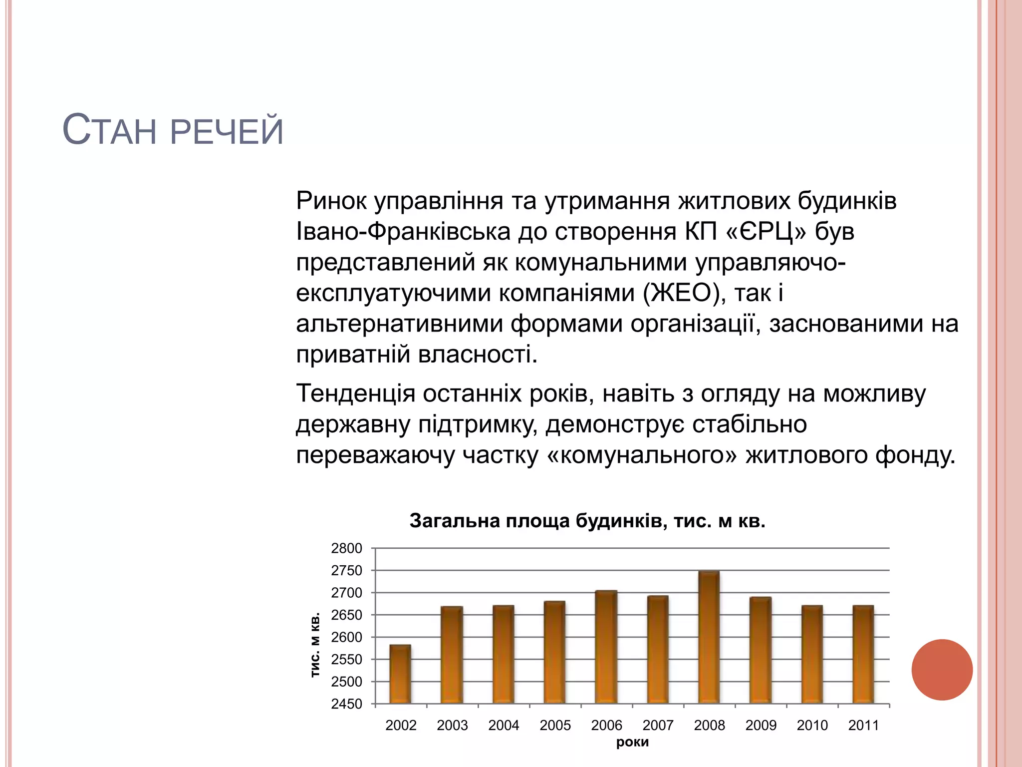 СТАН РЕЧЕЙ
             Ринок управління та утримання житлових будинків
             Івано-Франківська до створення КП «ЄРЦ» був
             представлений як комунальними управляючо-
             експлуатуючими компаніями (ЖЕО), так і
             альтернативними формами організації, заснованими на
             приватній власності.
             Тенденція останніх років, навіть з огляду на можливу
             державну підтримку, демонструє стабільно
             переважаючу частку «комунального» житлового фонду.

                                    Загальна площа будинків, тис. м кв.
                          2800
                          2750
                          2700
                          2650
             тис. м кв.




                          2600
                          2550
                          2500
                          2450
                                 2002   2003   2004   2005   2006 2007   2008   2009   2010   2011
                                                                роки
 