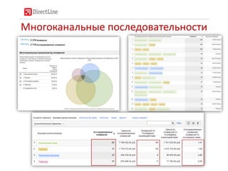 Многоканальные последовательности
 
