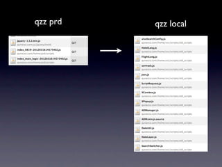 qzz prd   qzz local
 