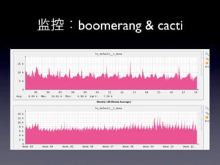 أboomerang & cacti
 