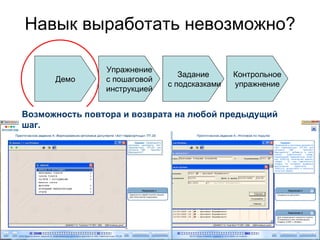 Навык выработать невозможно?

                Упражнение
                                 Задание      Контрольное
      Демо      с пошаговой
                              с подсказками   упражнение
                инструкцией


Возможность повтора и возврата на любой предыдущий
шаг.
 