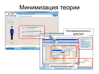 Минимизация теории


                     Последовательность
                          действий
        Те
          ор
             и   я




         «Спасательный круг»
 
