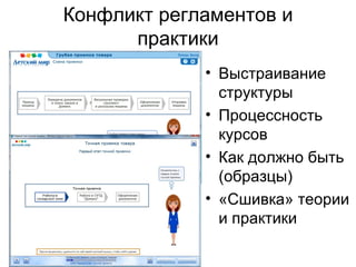 Конфликт регламентов и
      практики
             • Выстраивание
               структуры
             • Процессность
               курсов
             • Как должно быть
               (образцы)
             • «Сшивка» теории
               и практики
 