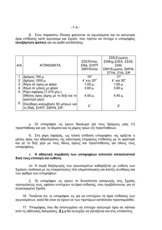 - Γ-4 -

         β. Στον παρακάτω Πίνακα φαίνονται τα αγωνίσματα και τα κατώτερα
όρια επίδοσης κατά αγώνισμα και Σχολή, που πρέπει να πετύχει ο υποψήφιος
(ανεξάρτητα φύλου) για να κριθεί κατάλληλος:



                                                                  ΣΣΕ/Σώματα,
                                                ΣΣΕ/Όπλα,     ΣΙ/Μηχ,ΣΙ/ΕΑ, ΣΣΑΣ,
Α/Α             ΑΓΩΝΙΣΜΑΤΑ                      ΣΝΔ, ΣΙ/ΙΠΤ          ΣΑΝ,
                                                ΣΜΥ/Όπλα      ΣΜΥ/Σώματα, ΣΜΥΝ,
                                                                ΣΤΥΑ, ΣΥΔ, ΣΙΡ
 1    Δρόμος 100 μ.                                 16"               17"
 2    Δρόμος 1000 μ.                             4΄και 20"         4΄ και 30"
 3    Άλμα σε ύψος με φόρα                        1,05 μ.           1,00 μ.
 4    Άλμα σε μήκος με φόρα                       3,60 μ.           3,60 μ.
 5    Ρίψη σφαίρας (7,275 χλγ.)
      (Μέσος όρος ρίψης με το δεξί και το         4,50 μ.           4,40 μ.
      αριστερό χέρι)
 6    Ελεύθερη κολύμβηση 50 μέτρων για
                                                    2΄                2'
      τη ΣΝΔ, ΣΙ/ΙΠΤ, ΣΜΥΝ, ΣΙΡ.



       γ. Οι υποψήφιοι -ες έχουν δικαίωμα για τους δρόμους μίας (1)
προσπάθειας και για τα άλματα και τις ρίψεις τριών (3) προσπαθειών.

        δ. Στη ρίψη σφαίρας, ως τελική επίδοση υποψηφίου -ας ορίζεται ο
μέσος όρος του αθροίσματος της καλύτερης επιμέρους επίδοσης με το αριστερό
και με το δεξί χέρι με τους ίδιους όρους και προϋποθέσεις για όλους τους
υποψηφίους.

        ε. Η αθλητική περιβολή των υποψηφίων αποτελεί αποκλειστικά
δική τους επιλογή και ευθύνη.

        στ. Η σειρά διεξαγωγής των αγωνισμάτων καθορίζεται με ευθύνη των
Σχολών, ανάλογα με τις επικρατούσες τότε κλιματολογικές και λοιπές συνθήκες και
των αριθμό των υποψηφίων.

        ζ. Οι υποψήφιοι -ες έχουν τη δυνατότητα εισαγωγής στις Σχολές
προτιμήσεώς τους, εφόσον επιτύχουν τα όρια επίδοσης, που προβλέπονται, για τη
συγκεκριμένη Σχολή.

    16. Τονίζεται ότι, οι υποψήφιοι -ες για να επιτύχουν τα όρια επίδοσης των
αγωνισμάτων, καλό θα είναι να έχουν εκ των προτέρων κατάλληλα προετοιμασθεί.

    17. Υποψήφιος που θα αποτυγχάνει να επιτύχει κατώτερο όριο σε κάποια
από τις αθλητικές δοκιμασίες, δ ε ν θα συνεχίζει να εξετάζεται και στις υπόλοιπες.
 