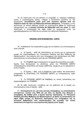 - Γ-5 -

     18. Σε περίπτωση που για κάποιον -α υποψήφιο -α, προκύψει πρόβλημα
υγείας ή γυναικολογικής φύσης, υπάρχει η δυνατότητα εξέτασης σε νέα
ημερομηνία, οπωσδήποτε μόνο μετά από επιτόπια εξέταση από τον
παρόντα ιατρό και πριν τη διεξαγωγή κάποιου αθλήματος. Υποψήφιος -α που
αγωνίστηκε σε κάποιο άθλημα, μπορεί να επανεξεταστεί μόνο σε περίπτωση
τραυματισμού του, ο οποίος επιτόπου θα βεβαιωθεί από τον ιατρό. Σε κάθε
περίπτωση, η επανεξέταση θα λάβει χώρα σε ημερομηνία εντός του
χρονοδιαγράμματος των ΠΚΕ και στο σύνολο των αθλητικών δοκιμασιών.



                   ΠΙΝΑΚΕΣ ΑΠΟΤΕΛΕΣΜΑΤΩΝ - ΛΟΙΠΑ



      19. Η διαδικασία που ακολουθείται μέχρι και την έκδοση των αποτελεσμάτων
είναι η κάτωθι:

        α. Οι Σχολές – ΔΑΕ θα αποστέλλουν σε έντυπη και σε ηλεκτρονική
μορφή στη μηχανογράφηση του Υπουργείου Παιδείας Δια Βίου Μάθησης και
Θρησκευμάτων, τους ικανούς από τους υποψηφίους που εξετάστηκαν στις ΠΚΕ,
κοινοποιώντας τα αποτελέσματα αυτά και στο ΓΕΕΘΑ/Β2 (ΔΕΚΠ).

         β. Το ΥΠΔΒΜΘ αφού επεξεργαστεί τα αρχεία θα αποστέλλει στις ΔΑΕ –
Σχολές (που διενήργησαν τις εξετάσεις), μέσω του ΓΕΕΘΑ/Β2 (ΔΕΚΠ)
επεξεργασμένες καταστάσεις για έλεγχο ορθότητας, σύμφωνα με τα τηρούμενα σ’
αυτές στοιχεία.

        γ. Οι Σχολές – ΔΑΕ, μετά τη διόρθωση τυχόν λαθών, θα αποστείλουν
υπηρεσιακά τις καταστάσεις στο ΓΕΕΘΑ/Β2 (ΔΕΚΠ), με επισημασμένες τυχόν
διορθώσεις.

        δ. Το ΓΕΕΘΑ/Β2 (ΔΕΚΠ) θα διαβιβάζει τις τελικές καταστάσεις στη
μηχανογράφηση του ΥΠΔΒΜΘ.

    20. Σε κάθε περίπτωση, υπεύθυνοι για την ορθότητα και τη μορφή των
αποτελεσμάτων είναι οι Σχολές – ΔΑΕ.

    21. Επισημαίνεται ότι, για τους κοινούς υποψηφίους -ες αποτελέσματα
επιτυχόντων -ουσών στις ΠΚΕ και για όλες τις Σχολές που δήλωσε ο
υποψήφιος, θα εκδίδει μόνο η Σχολή πρώτης προτίμησης. Το Υπουργείο
Παιδείας Δια Βίου Μάθησης και Θρησκευμάτων με βάση τις καταστάσεις και
αφού λάβει υπόψη τις δηλώσεις προτίμησης των υποψηφίων και τη
συνολική βαθμολογία που συγκέντρωσαν, θα συντάξει την τελική
κατάσταση επιτυχόντων στις Στρατιωτικές Σχολές κατά Τμήμα.
 