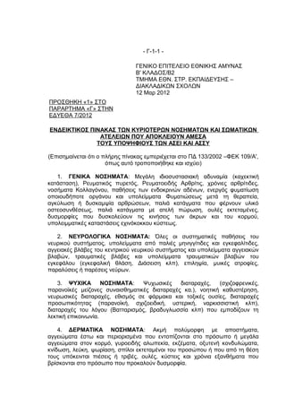 - Γ-1-1 -

                                ΓΕΝΙΚΟ ΕΠΙΤΕΛΕΙΟ ΕΘΝΙΚΗΣ ΑΜΥΝΑΣ
                                Β' ΚΛΑΔΟΣ/Β2
                                ΤΜΗΜΑ ΕΘΝ. ΣΤΡ. ΕΚΠΑΙΔΕΥΣΗΣ –
                                ΔΙΑΚΛΑΔΙΚΩΝ ΣΧΟΛΩΝ
                                12 Μαρ 2012
ΠΡΟΣΘΗΚΗ «1» ΣΤΟ
ΠΑΡΑΡΤΗΜΑ «Γ» ΣΤΗΝ
ΕΔΥΕΘΑ 7/2012

ΕΝΔΕΙΚΤΙΚΟΣ ΠΙΝΑΚΑΣ ΤΩΝ ΚΥΡΙΟΤΕΡΩΝ ΝΟΣΗΜΑΤΩΝ ΚΑΙ ΣΩΜΑΤΙΚΩΝ
               ΑΤΕΛΕΙΩΝ ΠΟΥ ΑΠΟΚΛΕΙΟΥΝ ΑΜΕΣΑ
              ΤΟΥΣ ΥΠΟΨΗΦΙΟΥΣ ΤΩΝ ΑΣΕΙ ΚΑΙ ΑΣΣΥ

(Επισημαίνεται ότι ο πλήρης πίνακας εμπεριέχεται στο ΠΔ 133/2002 –ΦΕΚ 109/Α',
                      όπως αυτό τροποποιήθηκε και ισχύει)

   1. ΓΕΝΙΚΑ ΝΟΣΗΜΑΤΑ: Μεγάλη ιδιοσυστασιακή αδυναμία (καχεκτική
κατάσταση), Ρευματικός πυρετός, Ρευματοειδής Αρθρίτις, χρόνιες αρθρίτιδες,
νοσήματα Κολλαγόνου, παθήσεις των ενδοκρινών αδένων, ενεργός φυματίωση
οποιουδήποτε οργάνου και υπολείμματα Φυματιώσεως μετά τη θεραπεία,
αγκύλωση ή δυσκαμψία αρθρώσεων, παλιά κατάγματα που φέρνουν υλικό
οστεοσυνθέσεως, παλιά κατάγματα με ατελή πώρωση, ουλές εκτεταμένες,
δυσμορφίες που δυσκολεύουν τις κινήσεις των άκρων και του κορμού,
υπολειμματικές καταστάσεις εχινόκοκκου κύστεως.

   2. ΝΕΥΡΟΛΟΓΙΚΑ ΝΟΣΗΜΑΤΑ: Όλες οι συστηματικές παθήσεις του
νευρικού συστήματος, υπολείμματα από παλιές μηνιγγίτιδες και εγκεφαλίτιδες,
αγγειακές βλάβες του κεντρικού νευρικού συστήματος και υπολείμματα αγγειακών
βλαβών, τραυματικές βλάβες και υπολείμματα τραυματικών βλαβών του
εγκεφάλου (εγκεφαλική θλάση, Διάσειση κλπ), επιληψία, μυικές ατροφίες,
παραλύσεις ή παρέσεις νεύρων.

    3. ΨΥΧΙΚΑ        ΝΟΣΗΜΑΤΑ:   Ψυχωσικές    διαταραχές,   (σχιζοφρενικές,
παρανοϊκές μείζονες συναισθηματικές διαταραχές κα.), νοητική καθυστέρηση,
νευρωσικές διαταραχές, εθισμός σε φάρμακα και τοξικές ουσίες, διαταραχές
προσωπικότητας (παρανοϊκή, σχιζοειδική, υστερική, ναρκισσιστική κλπ),
διαταραχές του λόγου (Βατταρισμός, βραδυγλωσσία κλπ) που εμποδίζουν τη
λεκτική επικοινωνία.

    4. ΔΕΡΜΑΤΙΚΑ ΝΟΣΗΜΑΤΑ: Ακμή πολύμορφη με αποστήματα,
αγγειώματα έστω και περιορισμένα που εντοπίζονται στο πρόσωπο ή μεγάλα
αγγειώματα στον κορμό, γυροειδής αλωπεκία, εκζέματα, οξυτενή κονδυλώματα,
κνίδωση, λεύκη, ψωρίαση, σπίλοι εκτεταμένοι του προσώπου ή που από τη θέση
τους υπόκεινται πιέσεις ή τριβές, ουλές, κύστεις και χρόνια εξανθήματα που
βρίσκονται στο πρόσωπο που προκαλούν δυσμορφία.
 