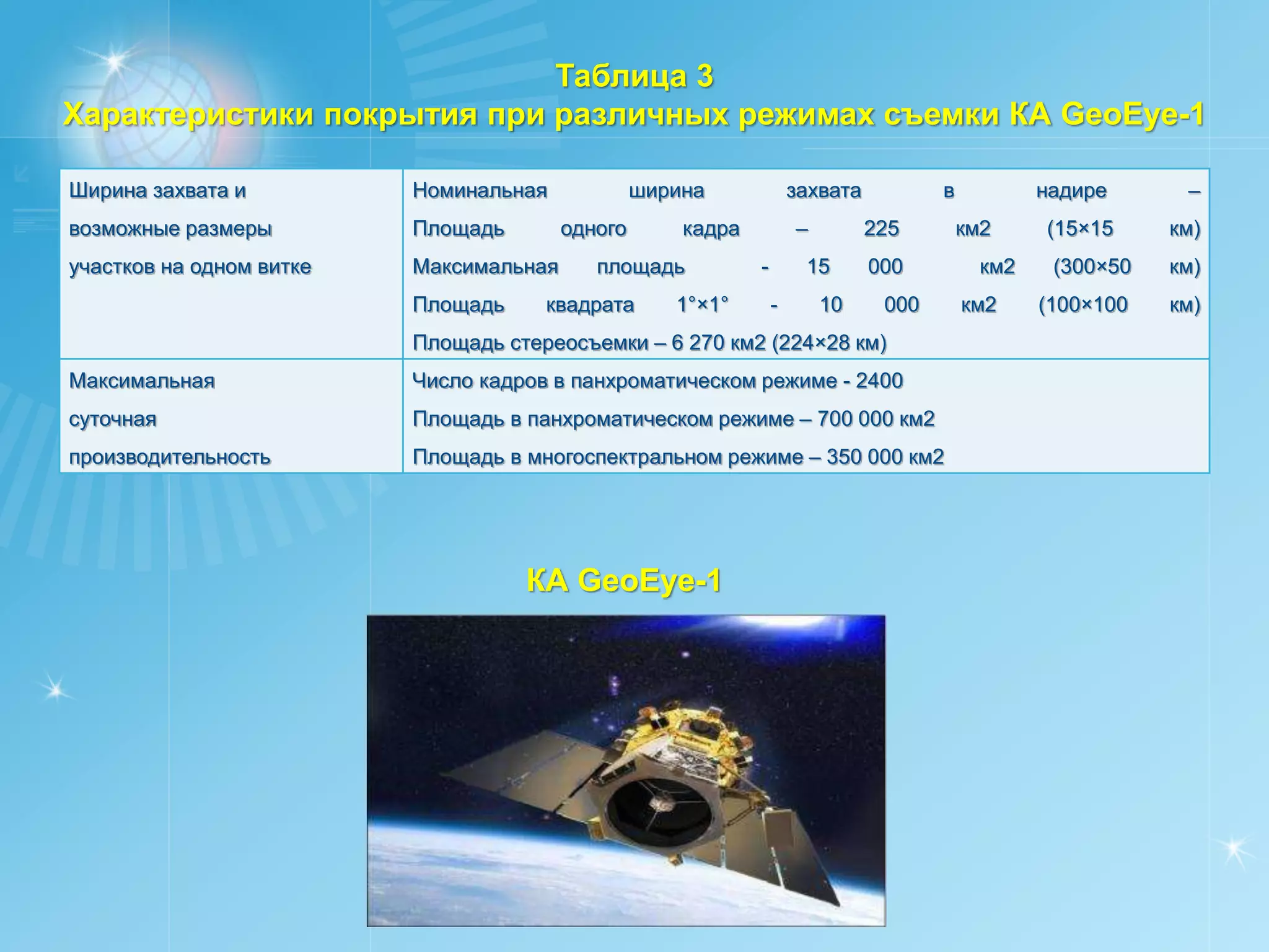 Таблица 3
Характеристики покрытия при различных режимах съемки КА GeoEye-1

Ширина захвата и          Номинальная             ширина              захвата          в           надире      –
возможные размеры         Площадь        одного       кадра           –         225        км2     (15×15     км)
участков на одном витке   Максимальная      площадь           -        15       000          км2    (300×50   км)
                          Площадь     квадрата       1°×1°        -       10     000       км2     (100×100   км)
                          Площадь стереосъемки – 6 270 км2 (224×28 км)
Максимальная              Число кадров в панхроматическом режиме - 2400
суточная                  Площадь в панхроматическом режиме – 700 000 км2
производительность        Площадь в многоспектральном режиме – 350 000 км2




                                    КА GeoEye-1
 