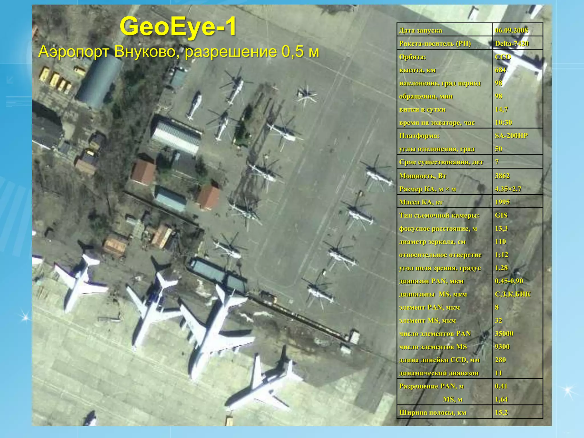 GeoEye-1                    Дата запуска
                                     Ракета-носитель (РН)
                                                                06.09.2008
                                                                Delta-7420
Аэропорт Внуково, разрешение 0,5 м   Орбита:                    ССО
                                     высота, км                 684
                                     наклонение, град период    98
                                     обращения, мин             98
                                     витки в сутки              14,7
                                     время на экваторе, час     10:30
                                     Платформа:                 SA-200HP
                                     углы отклонения, град      50
                                     Срок существования, лет    7
                                     Мощность, Вт               3862
                                     Размер КА, м × м           4.35×2.7
                                     Масса КА, кг               1995
                                     Тип съемочной камеры:      GIS
                                     фокусное расстояние, м     13,3
                                     диаметр зеркала, см        110
                                     относительное отверстие    1:12
                                     угол поля зрения, градус   1,28
                                     диапазон PAN, мкм          0,45-0,90
                                     диапазоны MS, мкм          С,З,К,БИК
                                     элемент PAN, мкм           8
                                     элемент MS, мкм            32
                                     число элементов PAN        35000
                                     число элементов MS         9300
                                     длина линейки CCD, мм      280
                                     динамический диапазон      11
                                     Разрешение PAN, м          0,41
                                                    MS, м       1,64
                                     Ширина полосы, км          15,2

                                                                             РУСИЧ
 