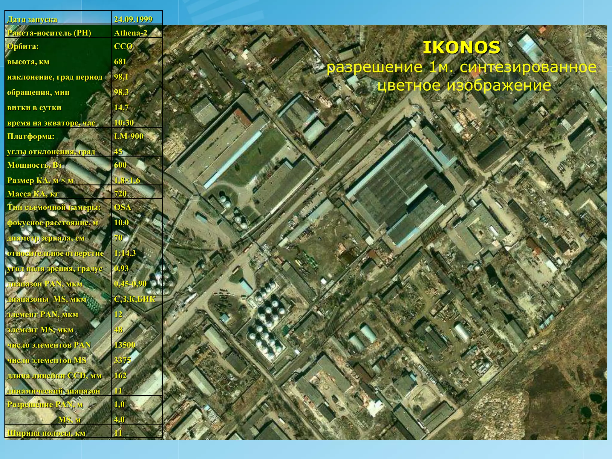 Дата запуска               24.09.1999
Ракета-носитель (РН)       Athena-2
Орбита:                    CCО
                                                  IKONOS
высота, км
                                        разрешение 1м. синтезированное
                           681
наклонение, град период    98,1
обращения, мин             98,3
                                             цветное изображение
витки в сутки              14,7
время на экваторе, час     10:30
Платформа:                 LM-900
углы отклонения, град      45
Мощность, Вт               600
Размер КА, м × м           1,8×1,6
Масса КА, кг               720
Тип съемочной камеры:      OSA
фокусное расстояние, м     10,0
диаметр зеркала, см        70
относительное отверстие    1:14,3
угол поля зрения, градус   0,93
диапазон PAN, мкм          0,45-0,90
диапазоны MS, мкм          С,З,К,БИК
элемент PAN, мкм           12
элемент MS, мкм            48
число элементов PAN        13500
число элементов MS         3375
длина линейки CCD, мм      162
динамический диапазон      11
Разрешение PAN, м          1,0
               MS, м       4.0
Ширина полосы, км          11
 