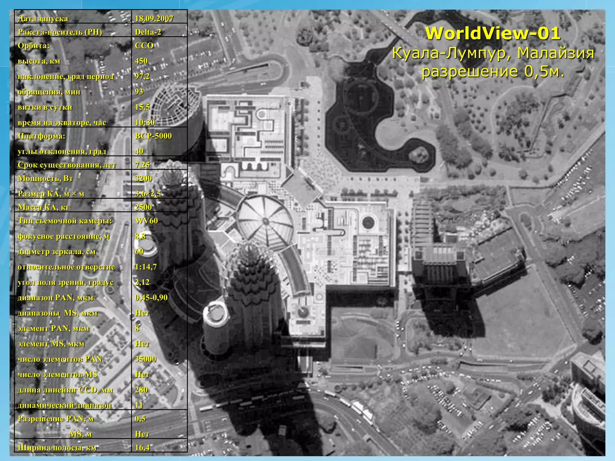 Дата запуска               18.09.2007
Ракета-носитель (РН)       Delta-2
                                           WorldView-01
Орбита:                    ССО
высота, км                 450
                                        Куала-Лумпур, Малайзия
наклонение, град период    97,2            разрешение 0,5м.
обращения, мин             93
витки в сутки              15,5
время на экваторе, час     10:30
Платформа:                 BCP-5000
углы отклонения, град      40
Срок существования, лет    7,25
Мощность, Вт               3200
Размер КА, м × м           3,6×2.5
Масса КА, кг               2500
Тип съемочной камеры:      WV60
фокусное расстояние, м     8,8
диаметр зеркала, см        60
относительное отверстие    1:14,7
угол поля зрения, градус   2,12
диапазон PAN, мкм          0,45-0,90
диапазоны MS, мкм          Нет
элемент PAN, мкм           8
элемент MS, мкм            Нет
число элементов PAN        35000
число элементов MS         Нет
длина линейки CCD, мм      280
динамический диапазон      11
Разрешение PAN, м          0,5
               MS, м       Нет
Ширина полосы, км          16,4
 