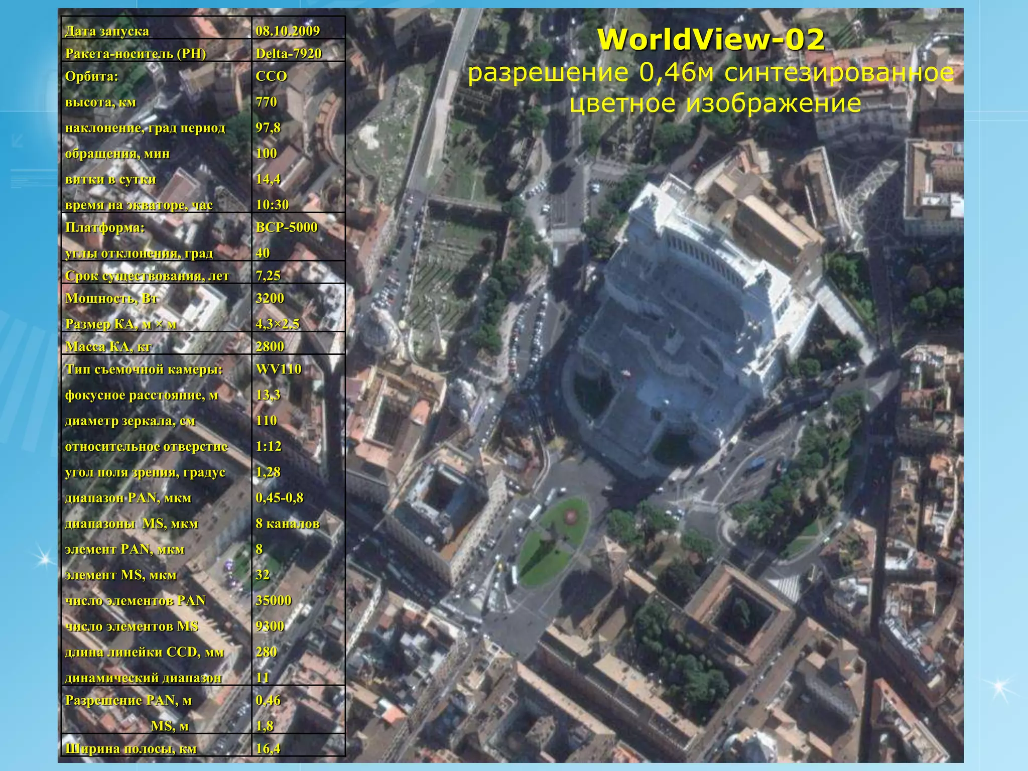 Дата запуска
Ракета-носитель (РН)
                           08.10.2009
                           Delta-7920
                                                WorldView-02
Орбита:                    ССО          разрешение 0,46м синтезированное
высота, км                 770                цветное изображение
наклонение, град период    97,8
обращения, мин             100
витки в сутки              14,4
время на экваторе, час     10:30
Платформа:                 BCP-5000
углы отклонения, град      40
Срок существования, лет    7,25
Мощность, Вт               3200
Размер КА, м × м           4,3×2.5
Масса КА, кг               2800
Тип съемочной камеры:      WV110
фокусное расстояние, м     13,3
диаметр зеркала, см        110
относительное отверстие    1:12
угол поля зрения, градус   1,28
диапазон PAN, мкм          0,45-0,8
диапазоны MS, мкм          8 каналов
элемент PAN, мкм           8
элемент MS, мкм            32
число элементов PAN        35000
число элементов MS         9300
длина линейки CCD, мм      280
динамический диапазон      11
Разрешение PAN, м          0,46
               MS, м       1,8
Ширина полосы, км          16,4
 