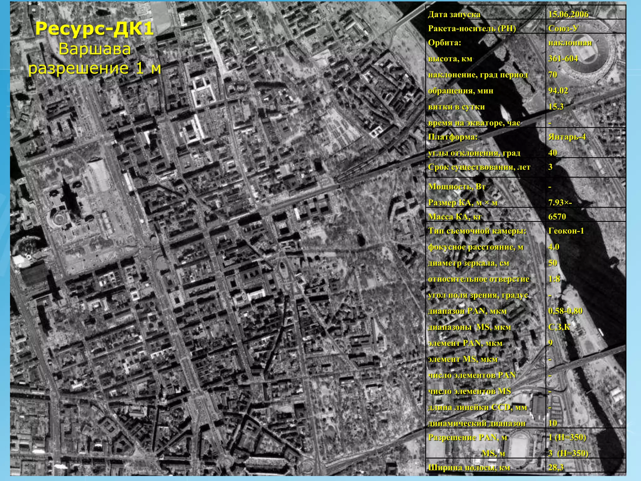 Дата запуска               15.06.2006
Ресурс-ДК1       Ракета-носитель (РН)       Союз-У
                 Орбита:                    наклонная
   Варшава       высота, км                 361-604
разрешение 1 м   наклонение, град период    70
                 обращения, мин             94.02
                 витки в сутки              15.3
                 время на экваторе, час     -
                 Платформа:                 Янтарь-4
                 углы отклонения, град      40
                 Срок существования, лет    3

                 Мощность, Вт               -
                 Размер КА, м × м           7.93×-
                 Масса КА, кг               6570
                 Тип съемочной камеры:      Геокон-1
                 фокусное расстояние, м     4.0
                 диаметр зеркала, см        50
                 относительное отверстие    1:8
                 угол поля зрения, градус   -
                 диапазон PAN, мкм          0,58-0,80
                 диапазоны MS, мкм          С,З,К
                 элемент PAN, мкм           9
                 элемент MS, мкм            -
                 число элементов PAN        -
                 число элементов MS         -
                 длина линейки CCD, мм      -
                 динамический диапазон      10
                 Разрешение PAN, м          1 (H=350)
                                MS, м       3 (H=350)
                 Ширина полосы, км          28,3
 