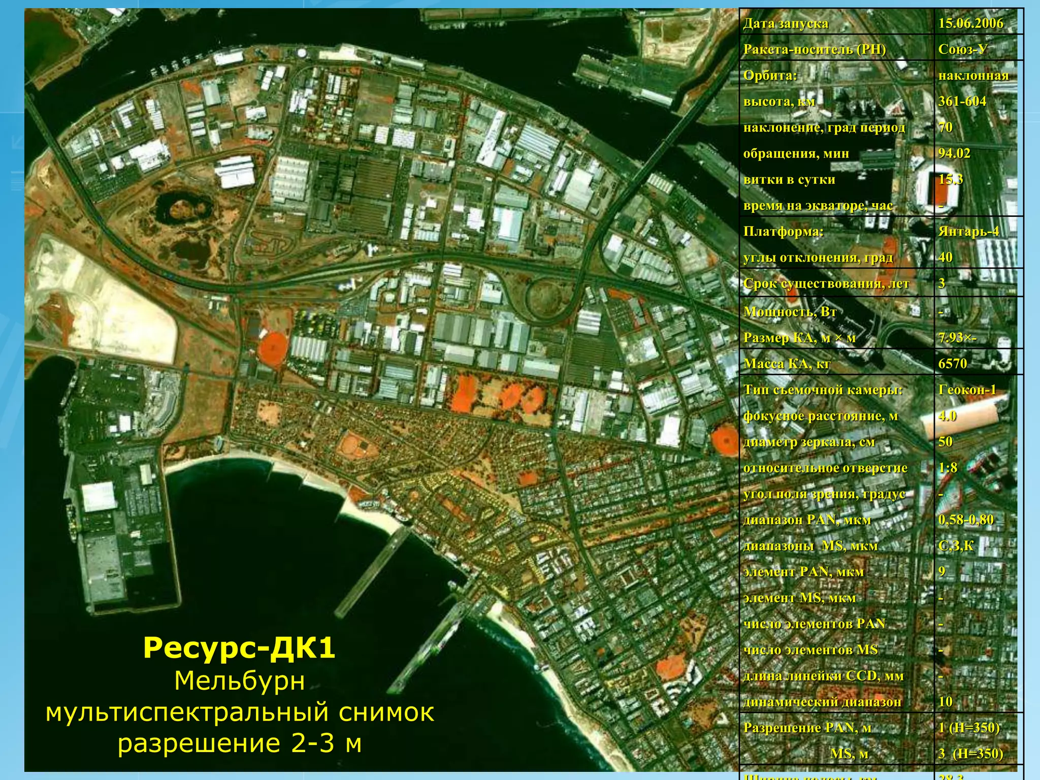Дата запуска               15.06.2006
                            Ракета-носитель (РН)       Союз-У
                            Орбита:                    наклонная
                            высота, км                 361-604
                            наклонение, град период    70
                            обращения, мин             94.02
                            витки в сутки              15.3
                            время на экваторе, час     -
                            Платформа:                 Янтарь-4
                            углы отклонения, град      40
                            Срок существования, лет    3
                            Мощность, Вт               -
                            Размер КА, м × м           7.93×-
                            Масса КА, кг               6570
                            Тип съемочной камеры:      Геокон-1
                            фокусное расстояние, м     4.0
                            диаметр зеркала, см        50
                            относительное отверстие    1:8
                            угол поля зрения, градус   -
                            диапазон PAN, мкм          0,58-0,80
                            диапазоны MS, мкм          С,З,К
                            элемент PAN, мкм           9
                            элемент MS, мкм            -
                            число элементов PAN        -

      Ресурс-ДК1            число элементов MS         -

         Мельбурн           длина линейки CCD, мм      -
                            динамический диапазон
мультиспектральный снимок
                                                       10
                            Разрешение PAN, м          1 (H=350)
     разрешение 2-3 м                      MS, м       3 (H=350)
 