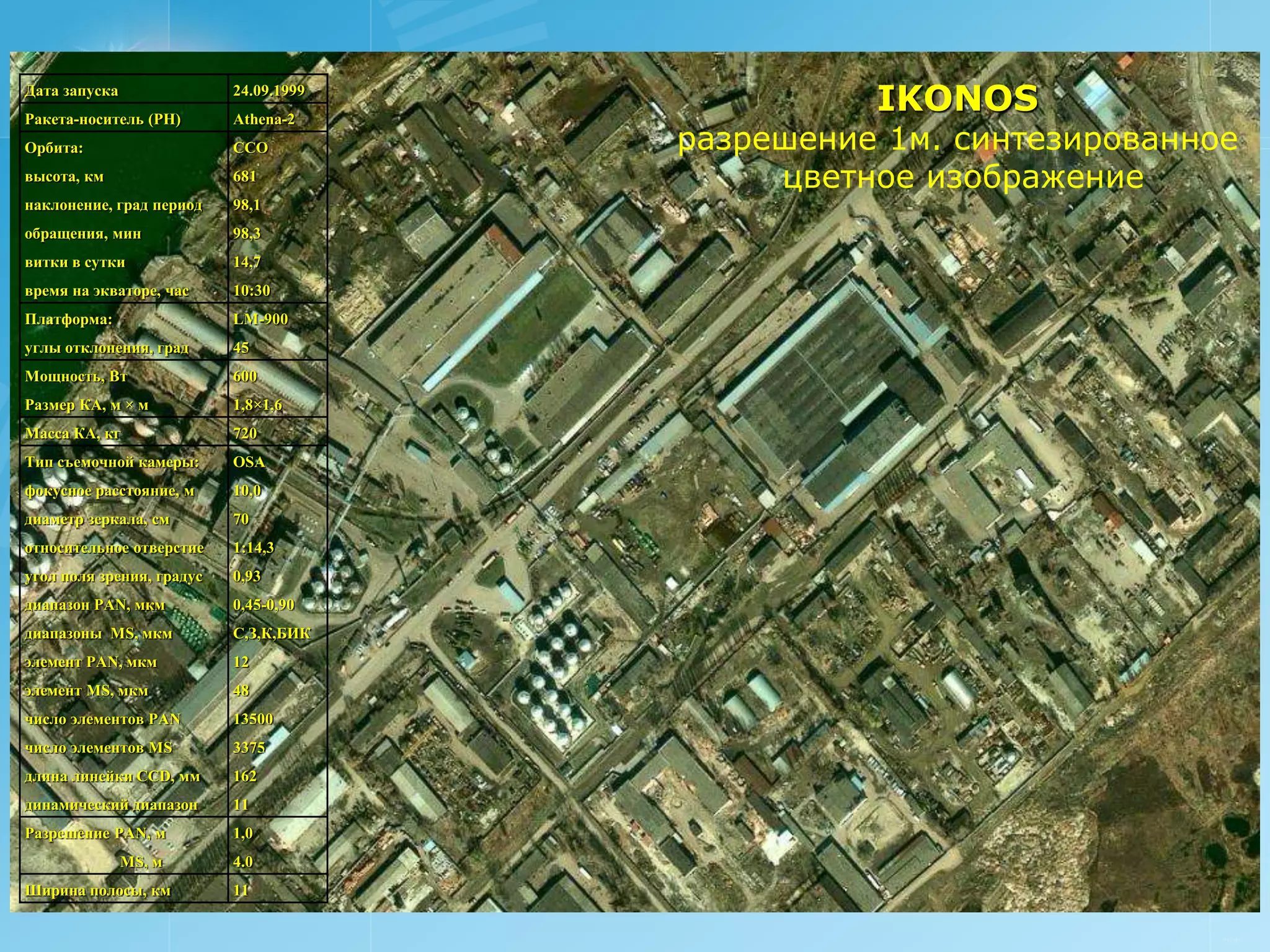 Дата запуска
Ракета-носитель (РН)
                           24.09.1999
                           Athena-2
                                                  IKONOS
Орбита:                    CCО          разрешение 1м. синтезированное
высота, км                 681               цветное изображение
наклонение, град период    98,1
обращения, мин             98,3
витки в сутки              14,7
время на экваторе, час     10:30
Платформа:                 LM-900
углы отклонения, град      45
Мощность, Вт               600
Размер КА, м × м           1,8×1,6
Масса КА, кг               720
Тип съемочной камеры:      OSA
фокусное расстояние, м     10,0
диаметр зеркала, см        70
относительное отверстие    1:14,3
угол поля зрения, градус   0,93
диапазон PAN, мкм          0,45-0,90
диапазоны MS, мкм          С,З,К,БИК
элемент PAN, мкм           12
элемент MS, мкм            48
число элементов PAN        13500
число элементов MS         3375
длина линейки CCD, мм      162
динамический диапазон      11
Разрешение PAN, м          1,0
               MS, м       4.0
Ширина полосы, км          11

                                                                     РУСИЧ
 