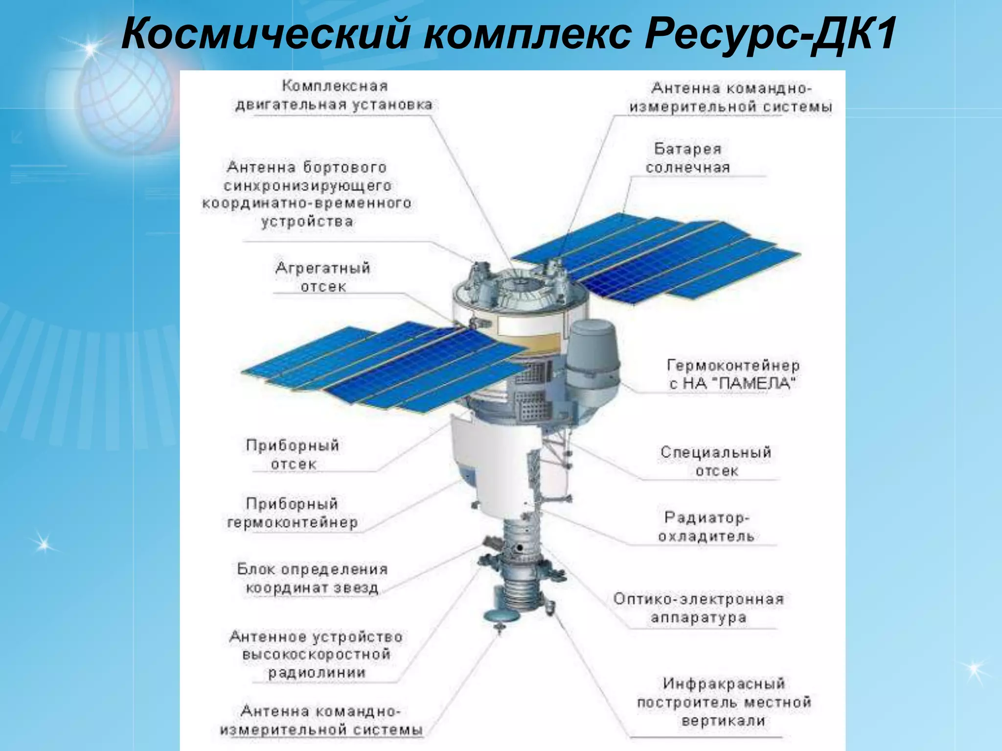 Космический комплекс Ресурс-ДК1
 