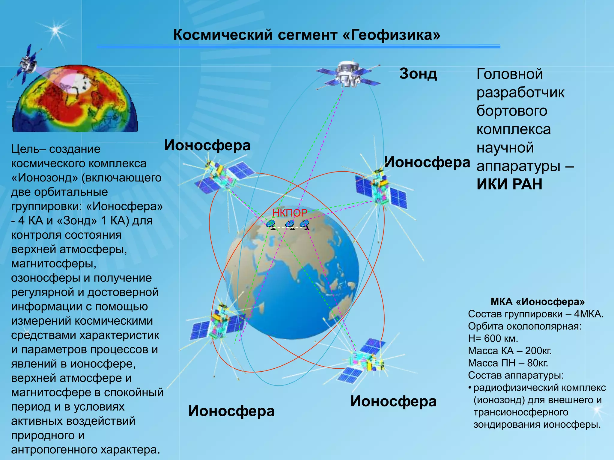 Космический сегмент «Геофизика»

                                                  Зонд    Головной
                                                          разработчик
                                                          бортового
                                                          комплекса
Цель– создание            Ионосфера                       научной
космического комплекса                          Ионосфера аппаратуры –
«Ионозонд» (включающего
две орбитальные
                                                          ИКИ РАН
группировки: «Ионосфера»
                                     НКПОР
- 4 КА и «Зонд» 1 КА) для
контроля состояния
верхней атмосферы,
магнитосферы,
озоносферы и получение
регулярной и достоверной
                                                              МКА «Ионосфера»
информации с помощью
                                                         Состав группировки – 4МКА.
измерений космическими                                   Орбита околополярная:
средствами характеристик                                 Н= 600 км.
и параметров процессов и                                 Масса КА – 200кг.
явлений в ионосфере,                                     Масса ПН – 80кг.
верхней атмосфере и                                      Состав аппаратуры:
                                                         • радиофизический комплекс
магнитосфере в спокойный
период и в условиях                          Ионосфера     (ионозонд) для внешнего и
                            Ионосфера                      трансионосферного
активных воздействий                                       зондирования ионосферы.
природного и
антропогенного характера.
 
