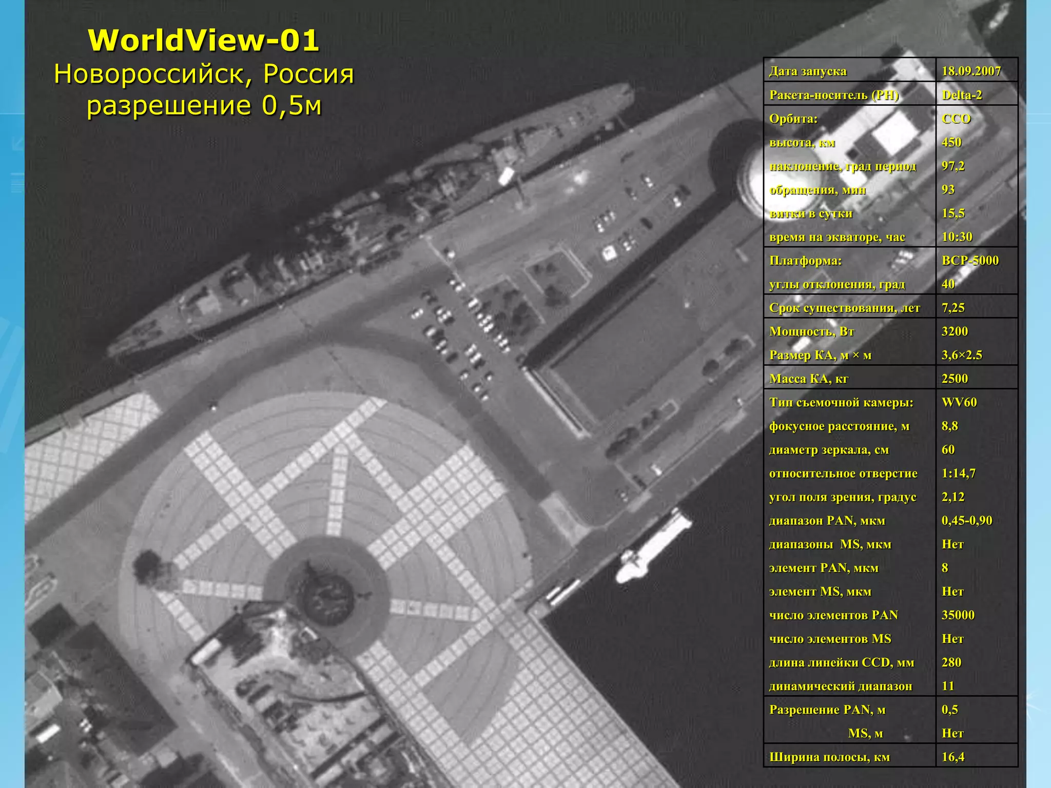 WorldView-01
Новороссийск, Россия   Дата запуска               18.09.2007
                       Ракета-носитель (РН)
  разрешение 0,5м
                                                  Delta-2
                       Орбита:                    ССО
                       высота, км                 450
                       наклонение, град период    97,2
                       обращения, мин             93
                       витки в сутки              15,5
                       время на экваторе, час     10:30
                       Платформа:                 BCP-5000
                       углы отклонения, град      40
                       Срок существования, лет    7,25
                       Мощность, Вт               3200
                       Размер КА, м × м           3,6×2.5
                       Масса КА, кг               2500
                       Тип съемочной камеры:      WV60
                       фокусное расстояние, м     8,8
                       диаметр зеркала, см        60
                       относительное отверстие    1:14,7
                       угол поля зрения, градус   2,12
                       диапазон PAN, мкм          0,45-0,90
                       диапазоны MS, мкм          Нет
                       элемент PAN, мкм           8
                       элемент MS, мкм            Нет
                       число элементов PAN        35000
                       число элементов MS         Нет
                       длина линейки CCD, мм      280
                       динамический диапазон      11
                       Разрешение PAN, м          0,5
                                      MS, м       Нет
                       Ширина полосы, км          16,4
                                                               РУСИЧ
 